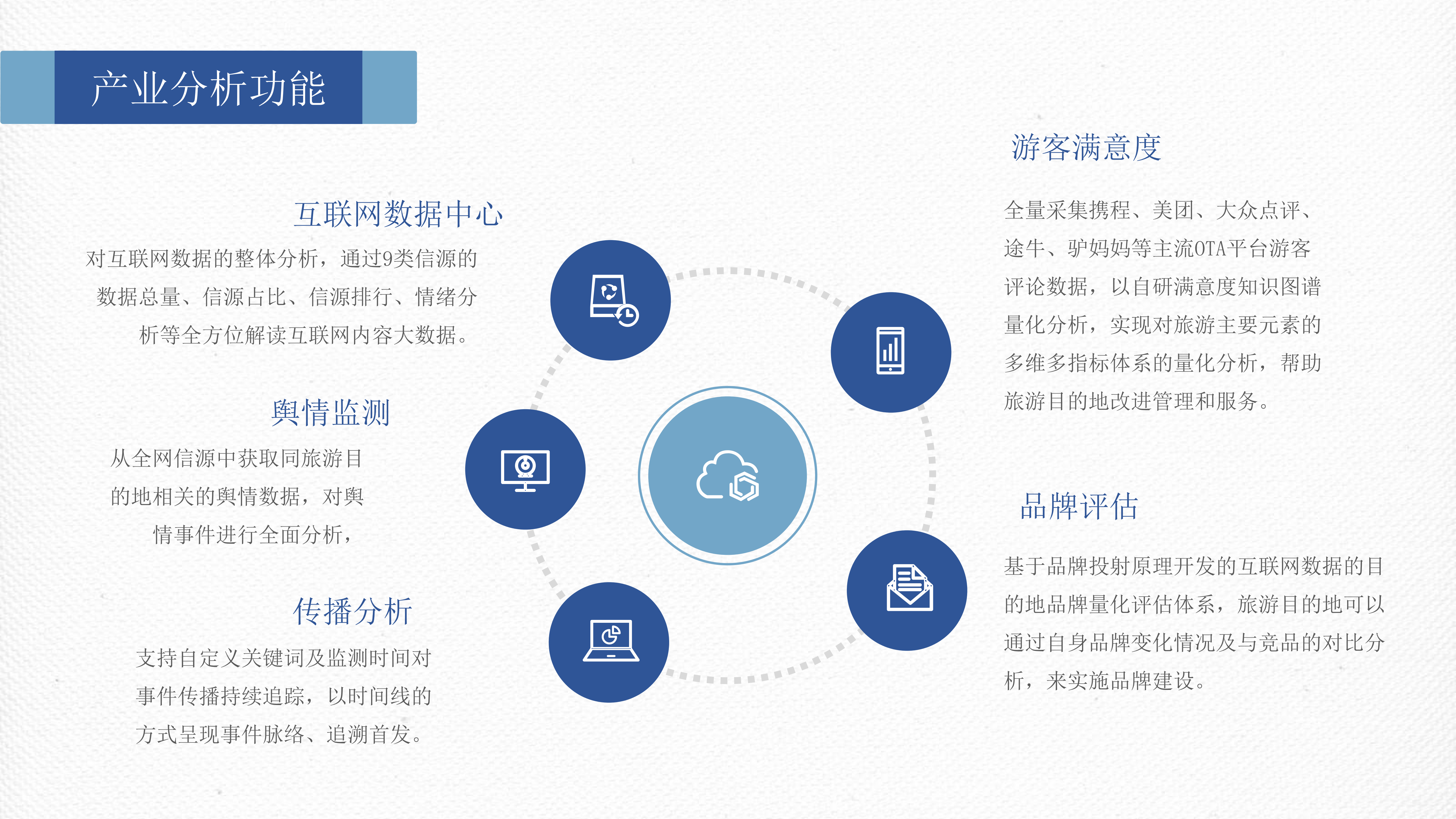文旅数字化实训基地解决方案图片 2
