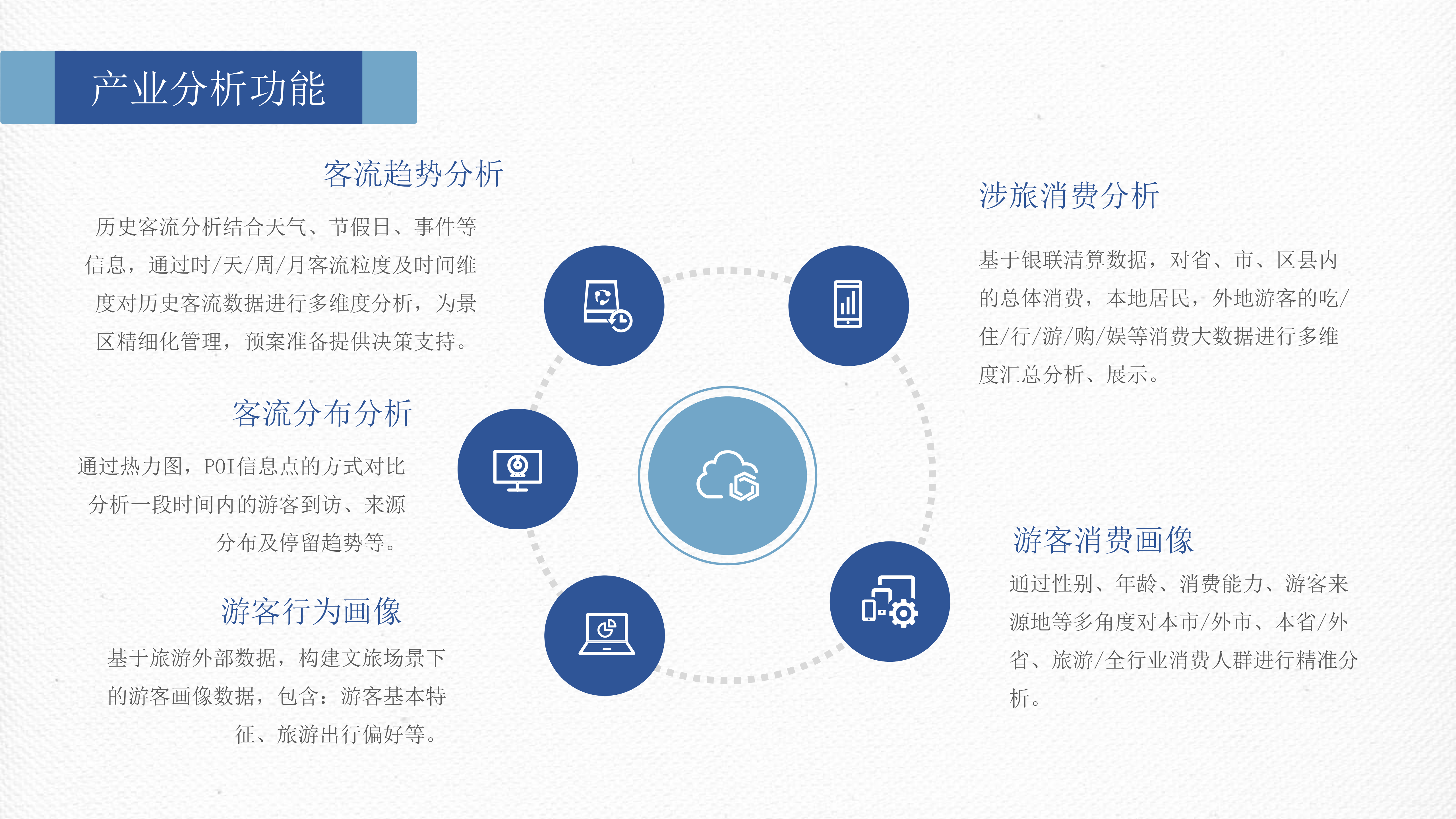 文旅数字化实训基地解决方案图片 3