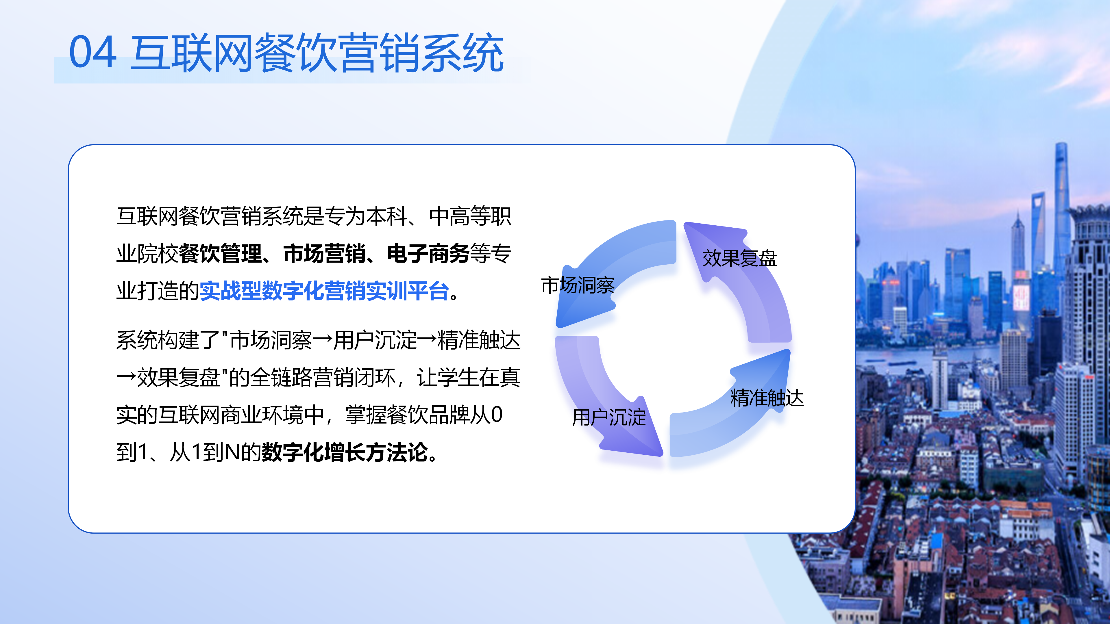 互联网餐饮营销系统图片 1