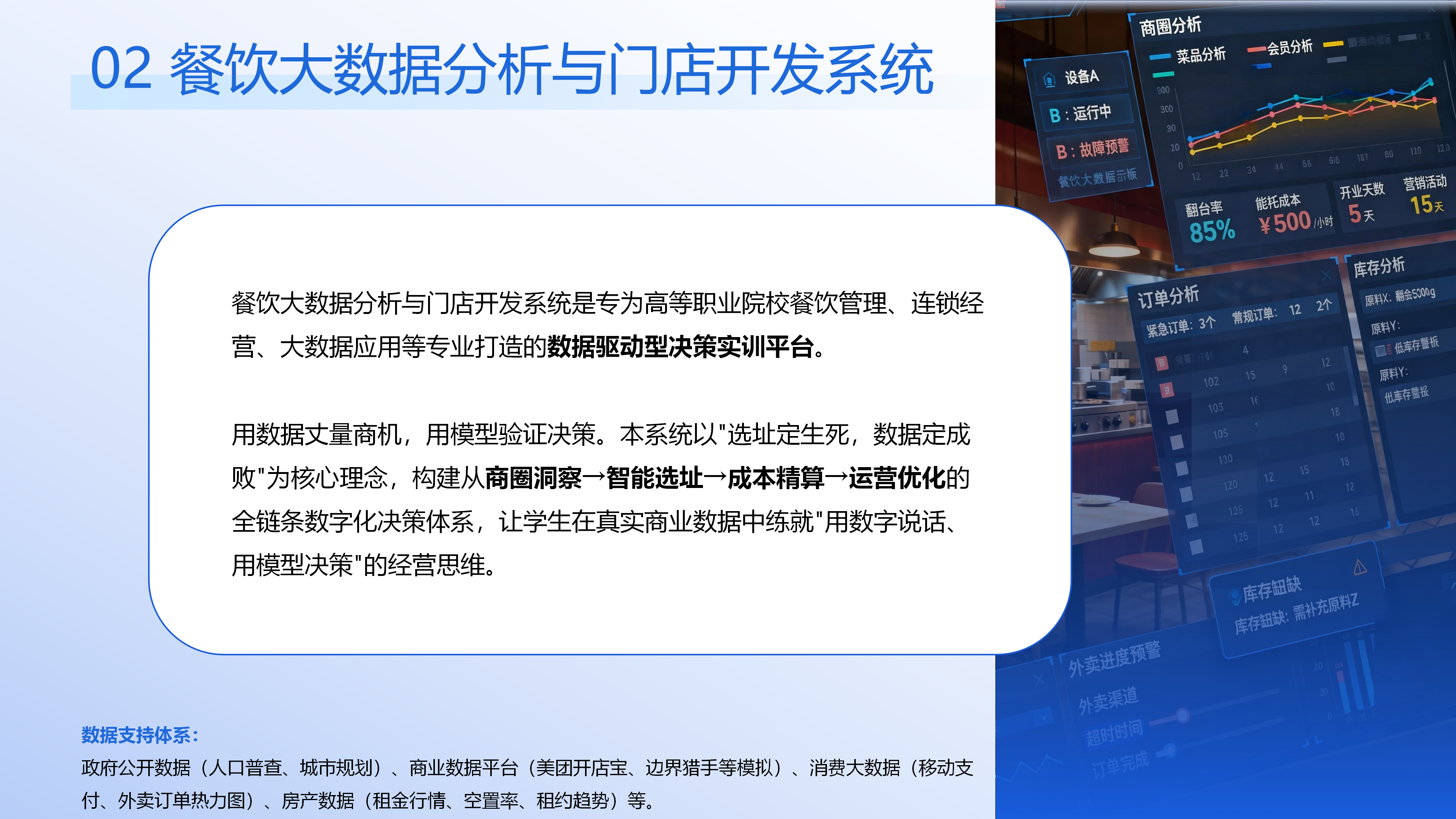 餐饮大数据与门店开发系统图片 1