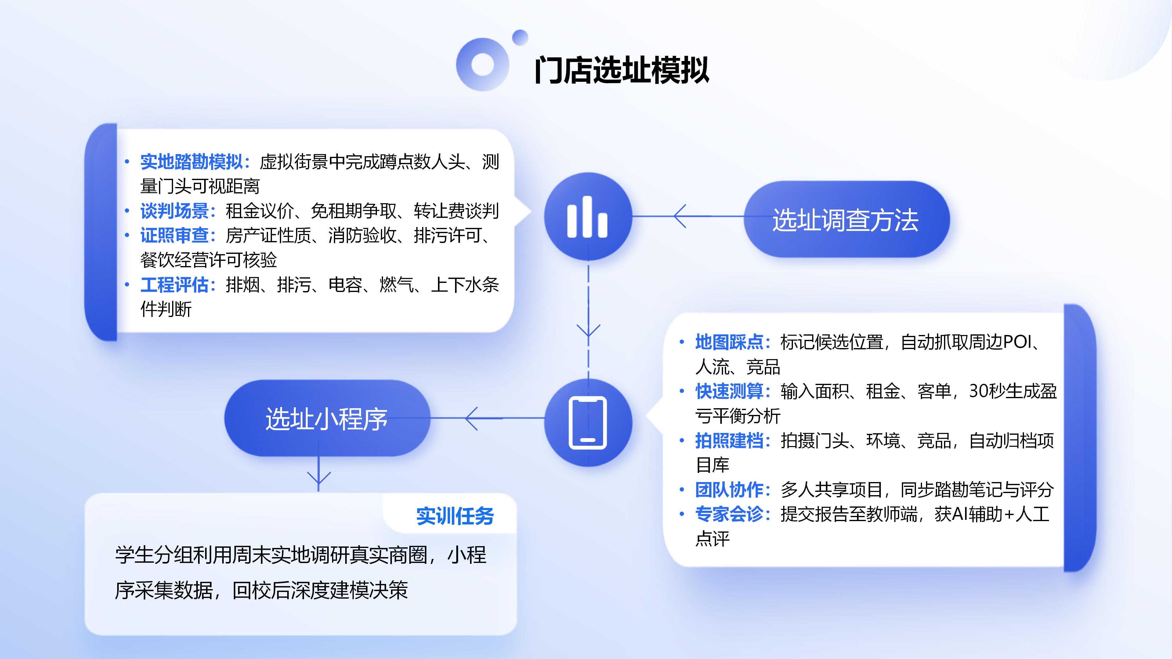 餐饮大数据与门店开发系统图片 4