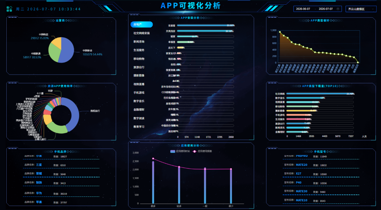 APP 可视化分析模块