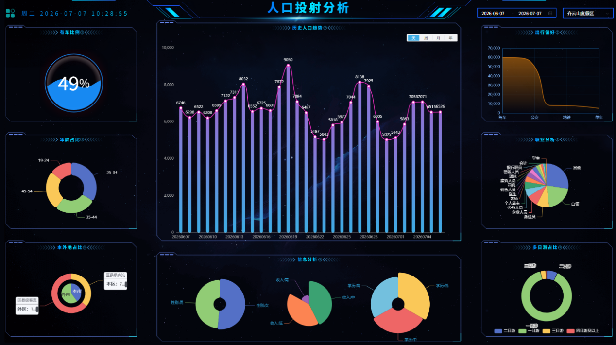 人口投射分析模块